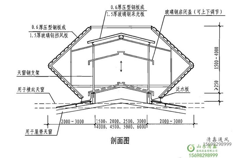 自然通風(fēng)天窗 氣樓(圖1) 自然通風(fēng)天窗 氣樓(圖1)